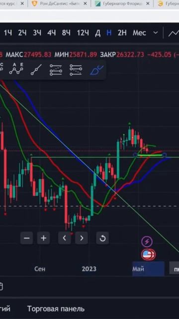 Долгосрочное движение Биткоина. Еженедельный техниче смотреть онлайн