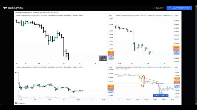 Как торговать криптовалютой и зарабатывать. Трейдинг смотреть онлайн