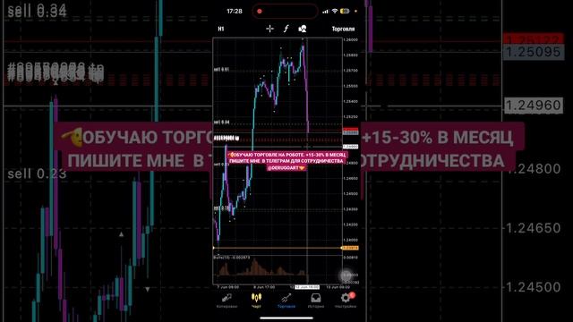 🚀🆘 стратегия Торговли на роботе #вкладыватьденьги #? смотреть онлайн