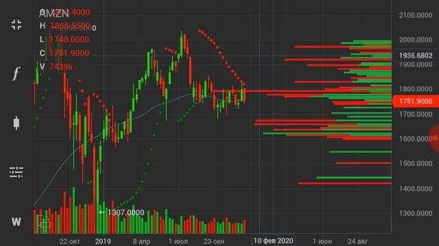 AMAZON vs ALIBABA | АМАЗОН и АЛИБАБА | АНАЛИЗ АКЦИЙ / Трейдинг смотреть онлайн