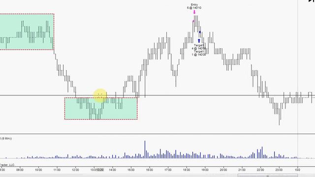 Трейдинг Фьючерсы на казначейские облигации США.ZB. Би? смотреть онлайн