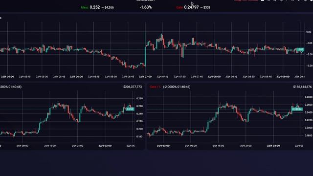 Как находить СВЯЗКИ ОТ 1-3% в арбитраже фьючерсов? | Что ? смотреть онлайн