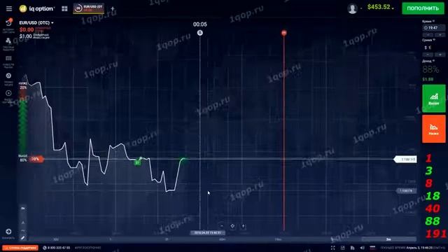 IQ Option Бинарные опционы торгуем по стратегии мартингей смотреть онлайн