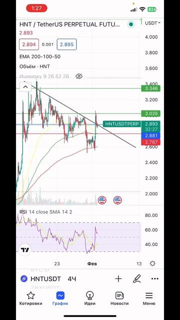Мысли по #hnt. #криптотрейдер #криптотрейдинг #btc #twt #apt #op
