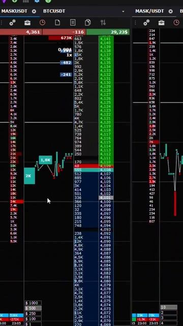 MASK - Быстрый импульс #биткоин #криптовалюта #скальпинг смотреть онлайн