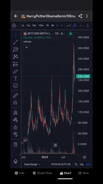 ЛЕГЕНДАРНЫЙ Мемкоин #shorts #cryptotrading cryptotradingtutorial #cryptotrading смотреть онлайн