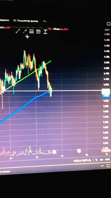 часть 1 #аналитика #крипта #доход #crypto #фьючерсы #trading смотреть онлайн