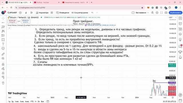 Проп трейдинг. Чек лист для сделок.