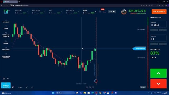 Начни с этого! Лучший индикатор для старта в трейдинге