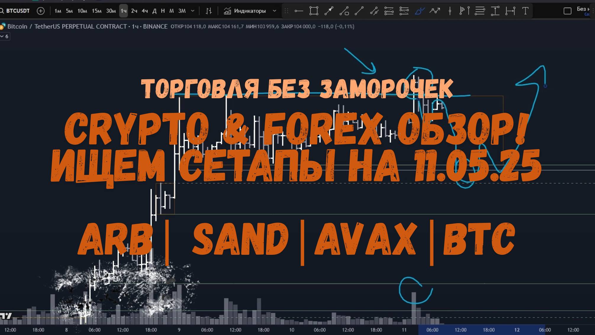 CRYPTO & FOREX Обзор на 11.05.25 - ARB, SAND, AVAX и BTC