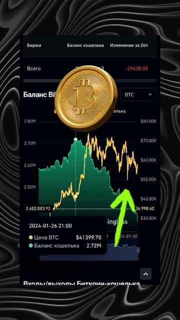 Очень важно понимать рынок и куда пойдет цена.Я подгот