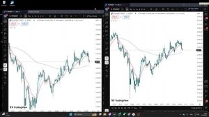 Два графика на экране в бесплатной подписке Trading View! Бесплатно!