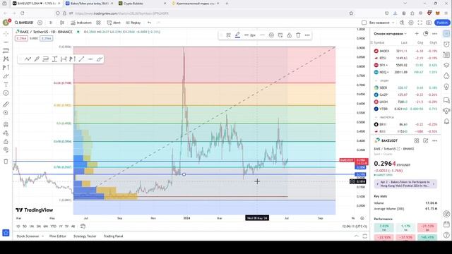 BAKE +3800% к середине 25го года. смотреть онлайн