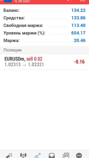 EURUSD закрытие ордера на покупку, открытие на продажу Sl 1