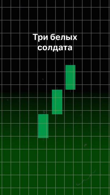 Лучший канал по трейдингу ищи в описании профиля #трей смотреть онлайн