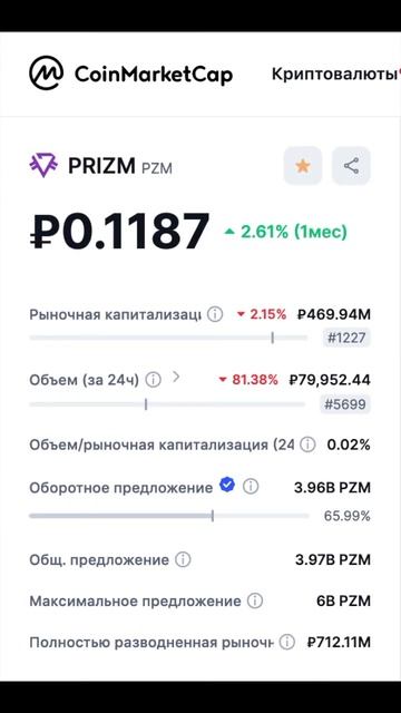 Курс PRIZM 15.07.24 и статистика