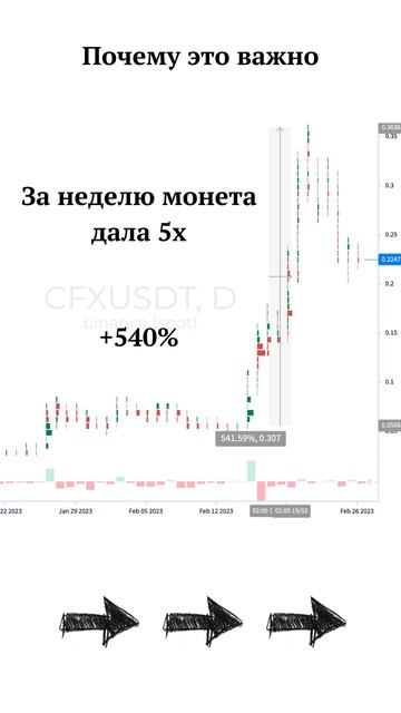 Кластер, криптовалюта, фьючерсы, трейдинг, бинанс, би? смотреть онлайн