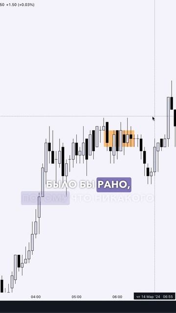 Определение слома структуры в Smart Money #smc #ict #smartmoney #крип смотреть онлайн