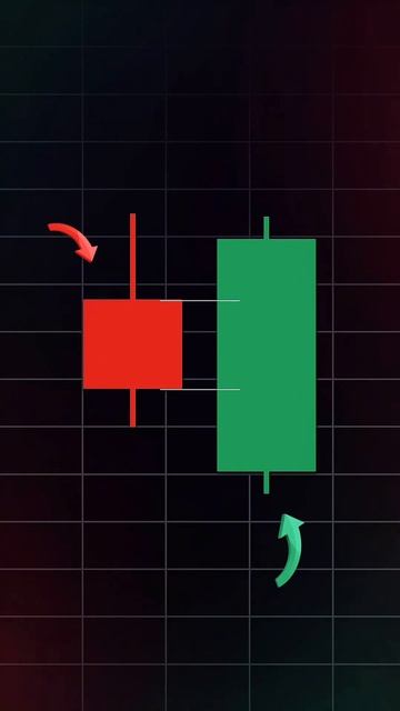 🔥 Лучший ПАТТЕРН! Бинарные опционы Стратегия! Трейди?