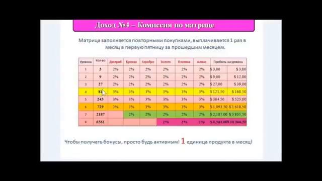 Видео, которое помогло избавиться от дистрофии кошелька многим людям Калькулятор смотреть онлайн
