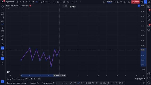 Order Flow простыми словами | Обучение трейдингу.