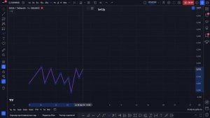 Order Flow простыми словами | Обучение трейдингу.