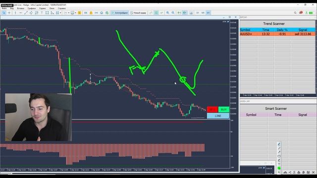 Самые важные принципы для успешного трейдинга внутри