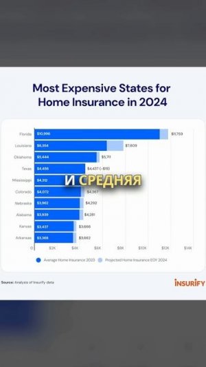 Важные МИНУСЫ проживания во ФЛОРИДЕ. Страхование недв