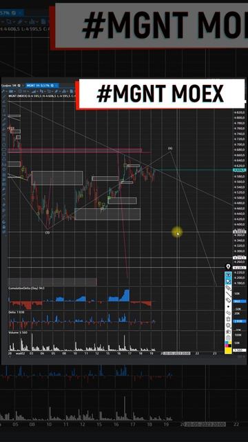 Магнит после теста 4670 рассматриваю на снижение 19 05 2023