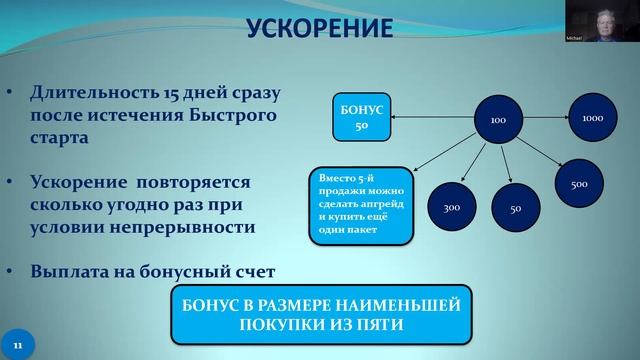 АКЦИИ БЫСТРЫЙ СТАРТ И УСКОРЕНИЕ & ПРОМОУШЕН от17.09 смотреть онлайн