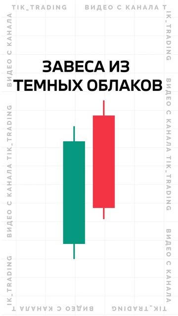 Свеча Завеса из темных облаков. Свечной анализ. Трейди смотреть онлайн