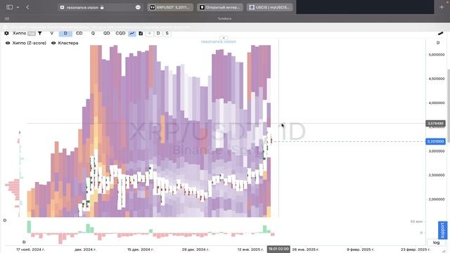 Внимание XRP – Новые точки входа - Прогноз и график стои смотреть онлайн