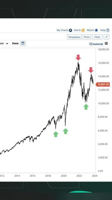 ‼️🇺🇸Фондовый рынок падает, полный пример в видео н? смотреть онлайн