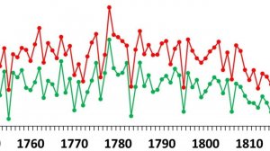 Была ли ядерная война в прошлом человечества? События Мияке