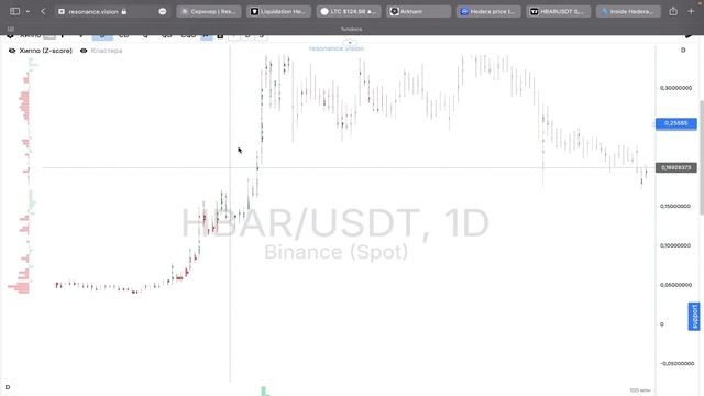Будущее HBAR - Что ждать от Hedera в 2025 - Обзор и прогноз - Ака