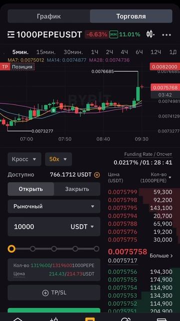 Сигналы на фьючерсы #taro #крипта#фьючерсы#биржа#биткоин смотреть онлайн