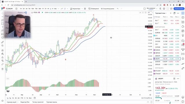 Торговый план на неделю с 10 июля 2023.  (Индексы, валюты, к