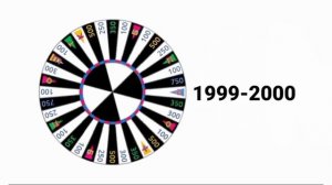 История барабанов капитала шоу "Поле чудес" (1990-н.в)