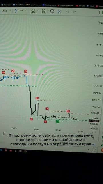 Почему торговая стратегия так важна? #short