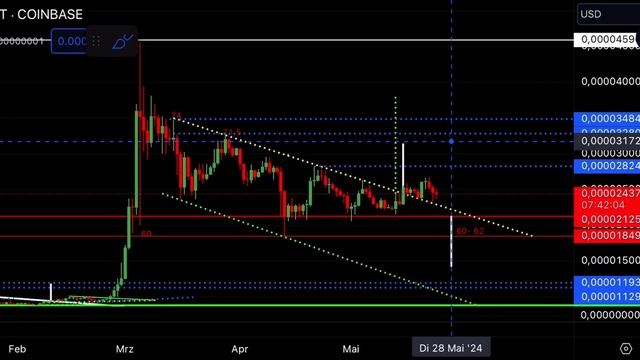 Биткоин, СОЛАНА, Шиба Ину и ХРП 🔴 Опять всех кинули ! смотреть онлайн