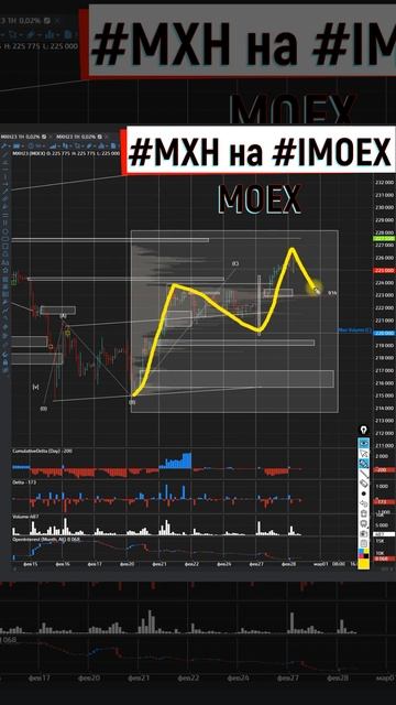 Индекс мосбиржи планирую на снижение сейчас или в бли? смотреть онлайн