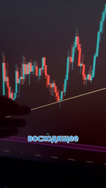📉 Паника или возможность? Разбираем график! #трейдинг