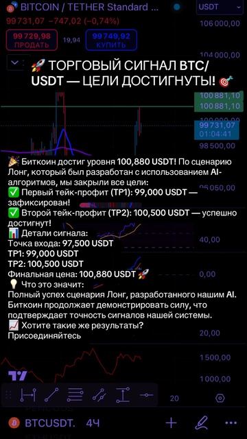 📊 AI-рекомендации — умный подход к трейдингу! #биткоин смотреть онлайн