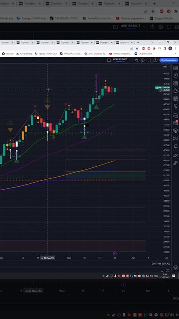 Индекс s&p500 #us500 прогноз на сегодня 25.07.23 #shorts смотреть онлайн