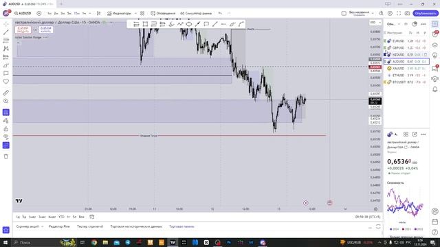 Ежедневная аналитика рынка Форекс и криптовалют (-1r -10 смотреть онлайн