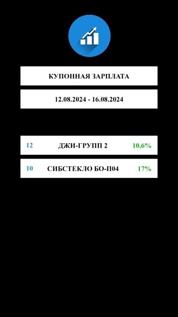 Купонная зарплата 42 #облигации #инвестиции #shorts смотреть онлайн