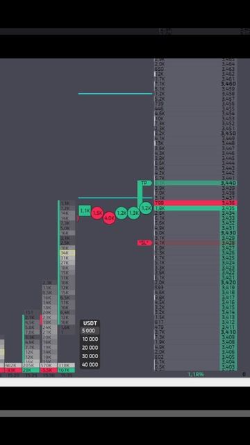 Скальпинг криптовалют - IO LONG смотреть онлайн