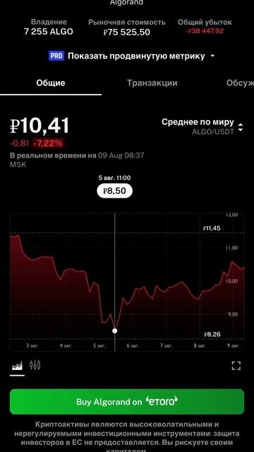 Инвестиций 9 Августа #инвестициивbitcoin #cryptocurrency #биткои?