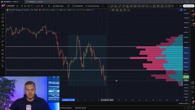 Горизонтальные объемы в TradingView - Индикатор VRVP. Обучени? смотреть онлайн