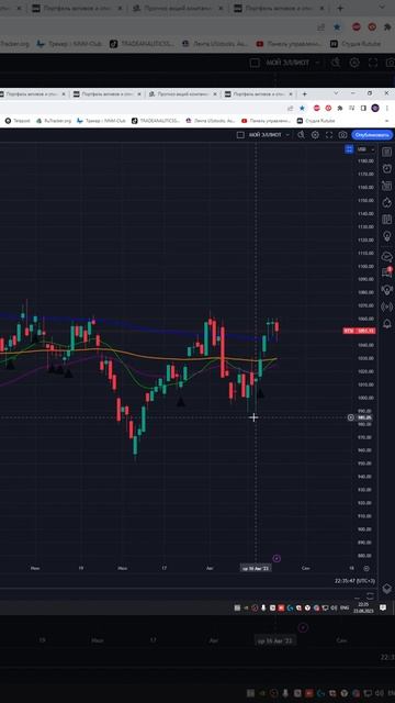 Индекс ртс #IRTS прогноз на сегодня 24.08.23 #shorts смотреть онлайн